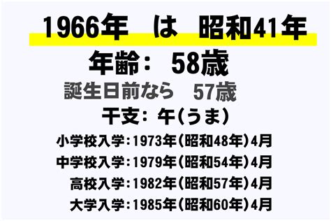 1966 干支|1966年（昭和41年）の干支カレンダー